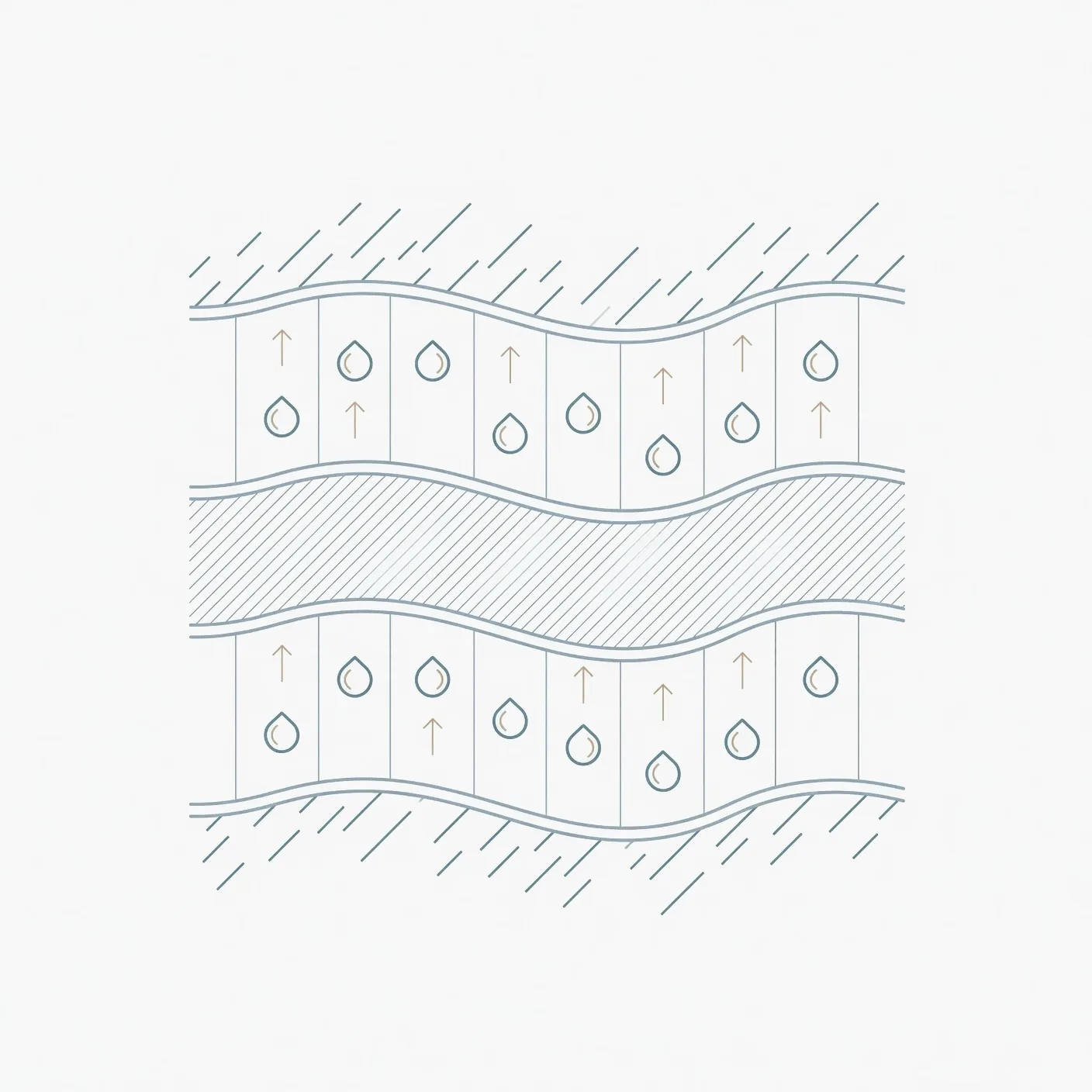 Line-Art-Illustration: Schlafklima und Kapillarwirkung des ICE-Klimastoffs